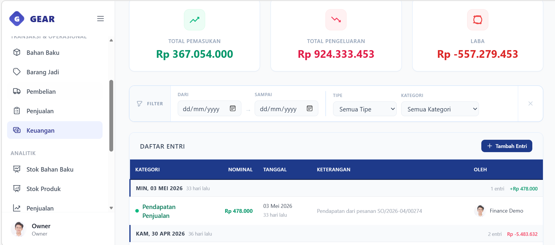 General Ledger dashboard
