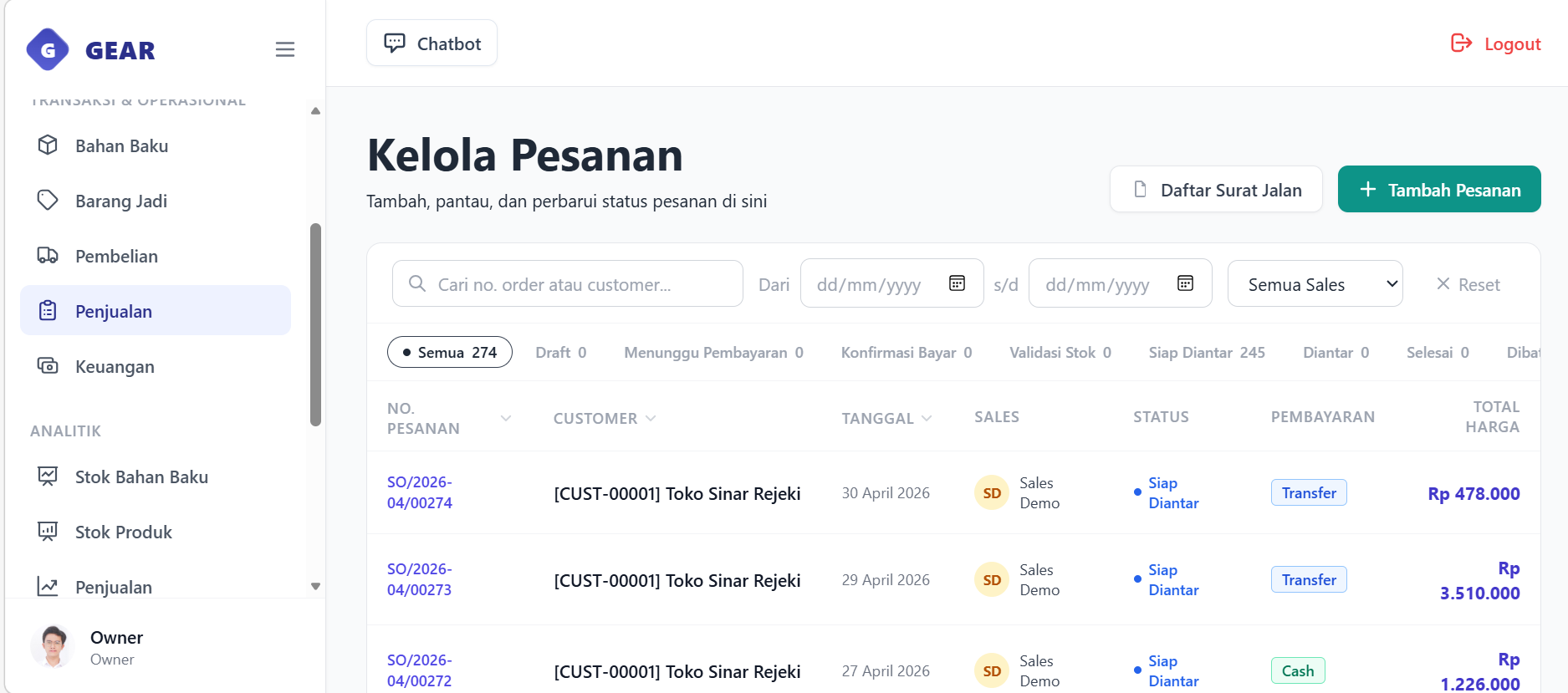 Sales Order dashboard