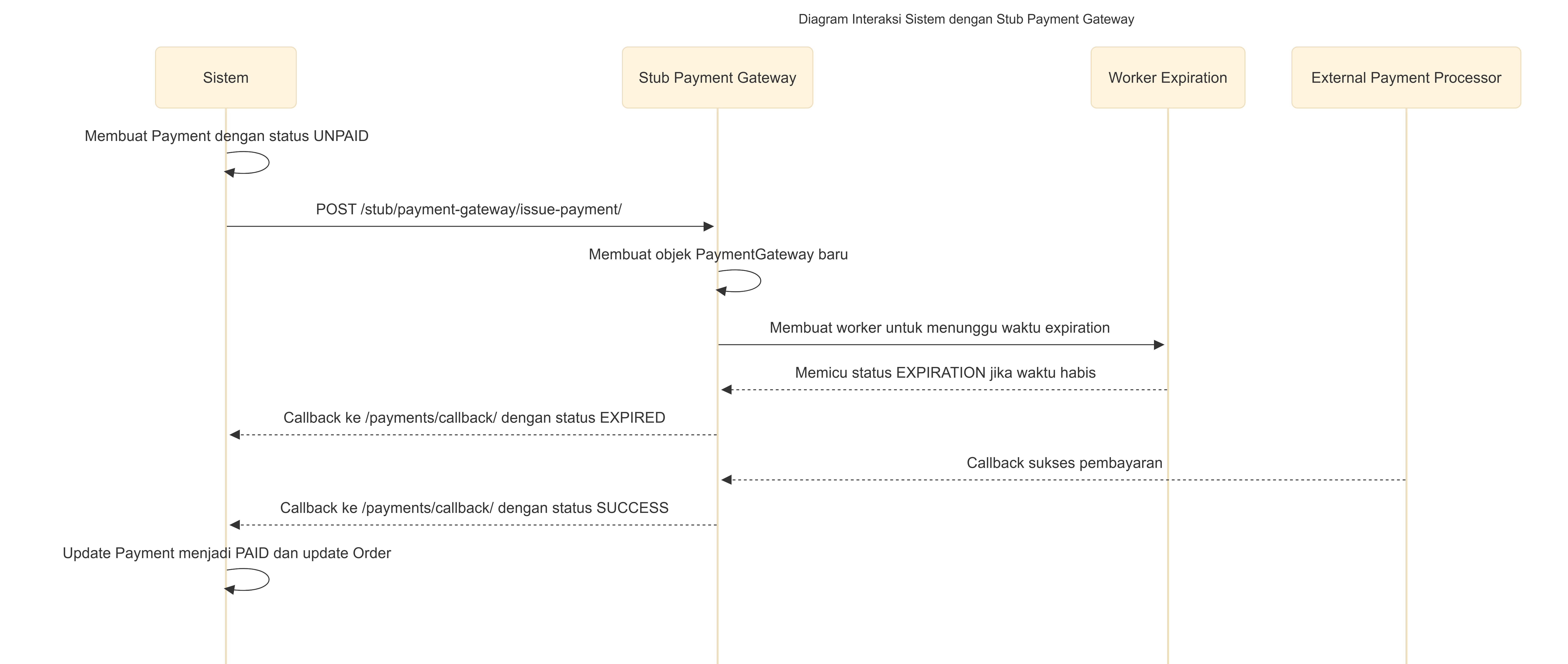 Sequence diagram showing Silver Screen payment issuance, gateway expiration worker, success callback, and expiration callback